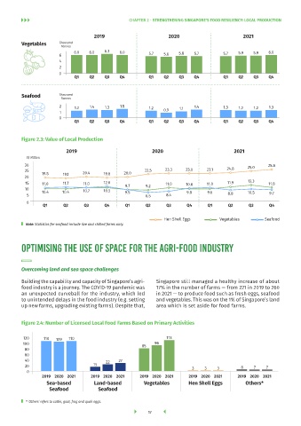 Page 17 - SFA_Singapore Food Statistics
