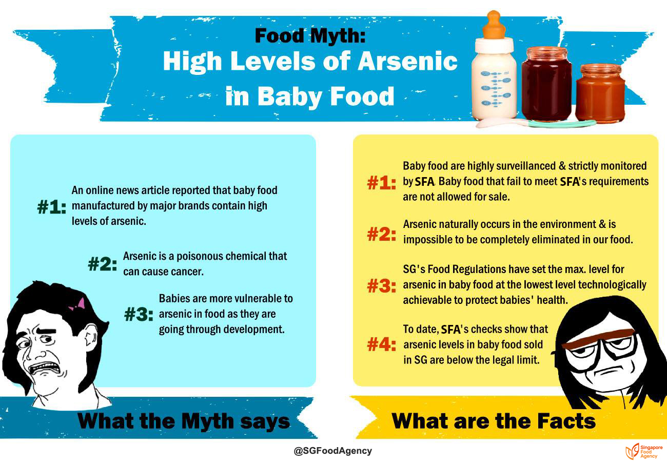 Food For Thought | Are There High Levels Of Arsenic In Baby Food?