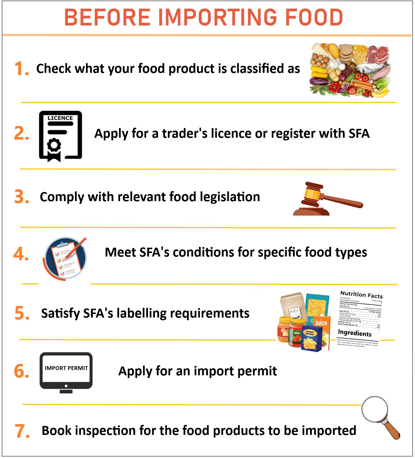 Import Permit: Products Intended For Human Consumption Requirements For  Importing Animal Products